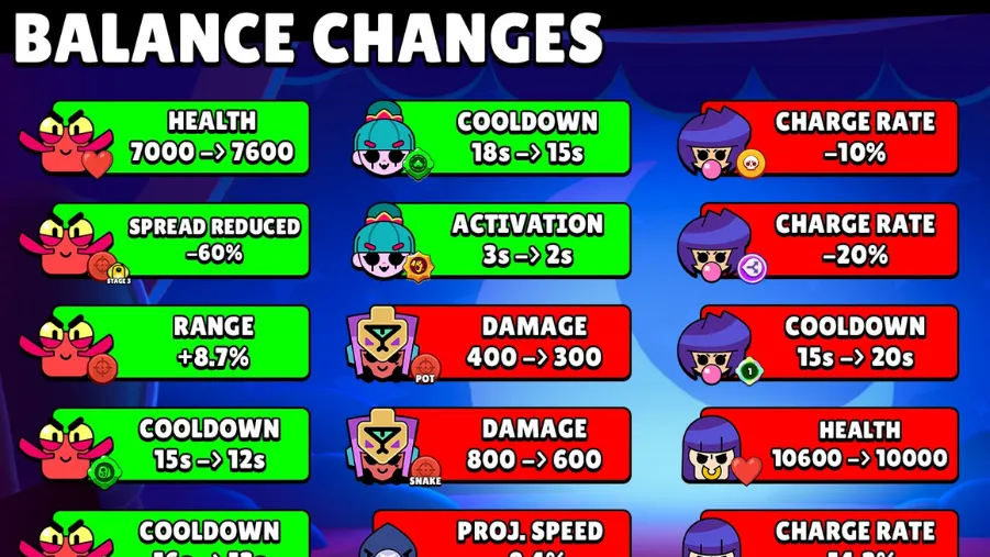 Brawl Stars March 2026 Balance Changes Full Patch Notes Brawl Stars Balance Changes March 2026